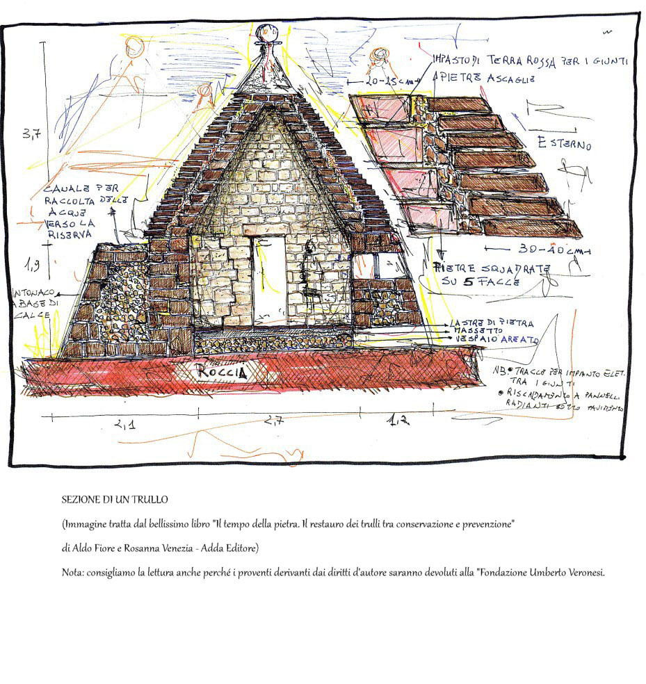 Spaccato del comportamento termico dei trulli