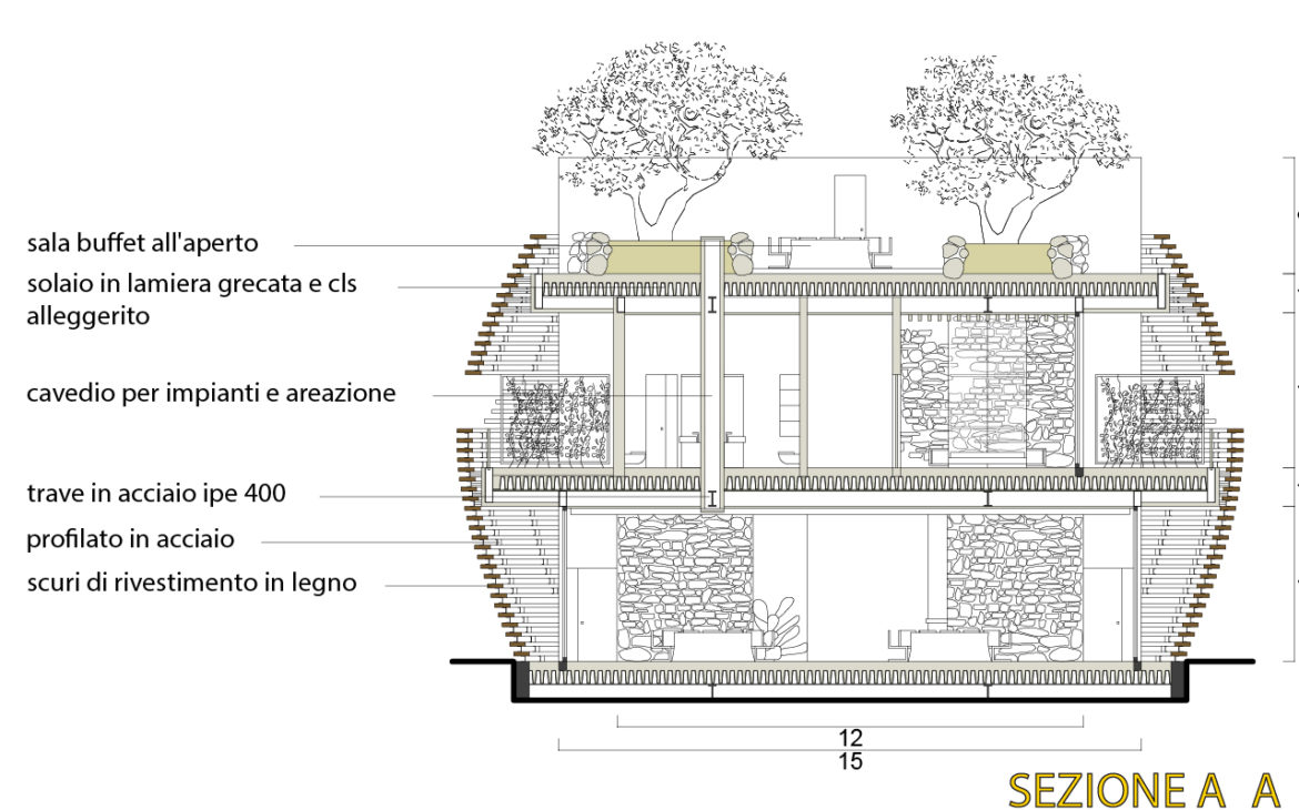 Sezione bioclimatica e tecnologica del progetto per una struttura ricettiva ecosostenibile