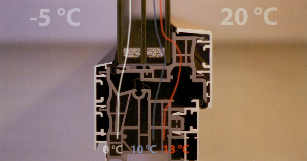 finestre in pvc differenza termica